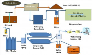 Het schema van de scheiding- en indikinstallatie van AquaPurga