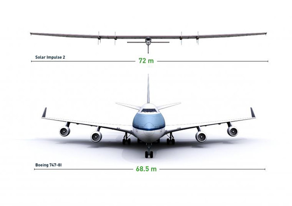 Spanwijdte-vergelijking met een Boeing 747