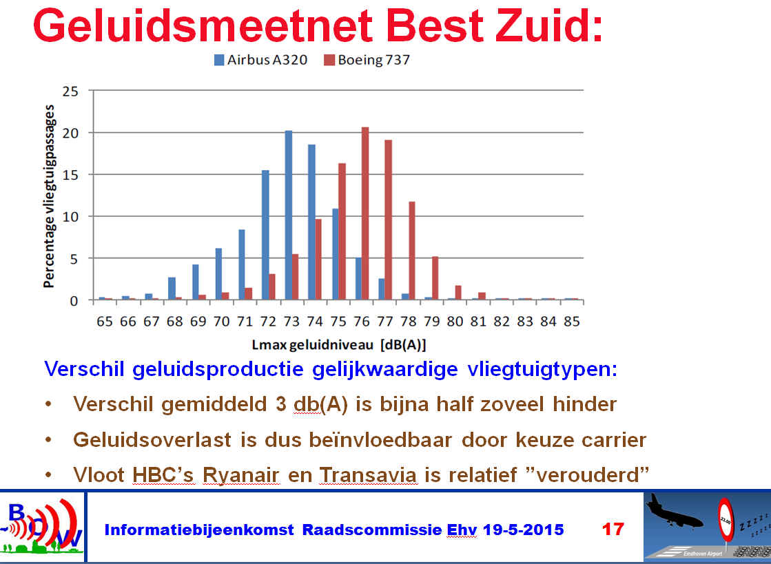Vergelijking Airbus-Boeing