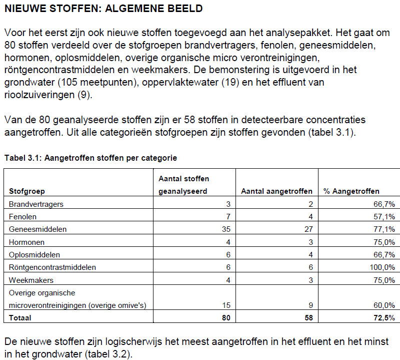 Uit de 'Brede screening'