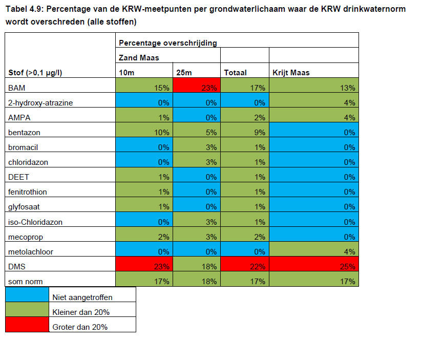 Uit de 'Brede screening'