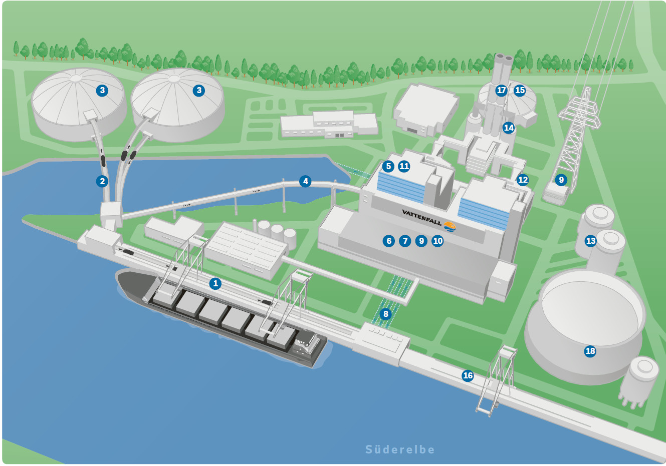 De Vattenfall-kolencentrale in Hamburg
