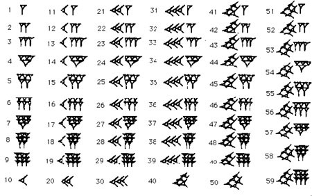 Voorbeeld van het Babylonische zestigtallig stelsel 