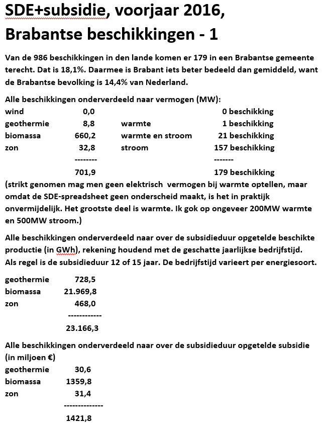 Samenvatting Brabantse beschikkingen 2016 voorjaar, deel 1 