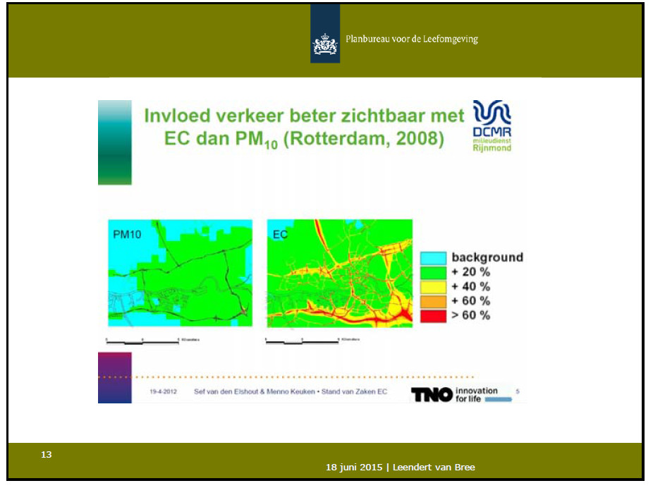 Vergelijking lokaal karakter PM10 en roet in Rotterdam