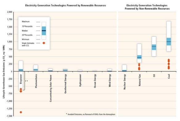 ((NREL/IPCC))