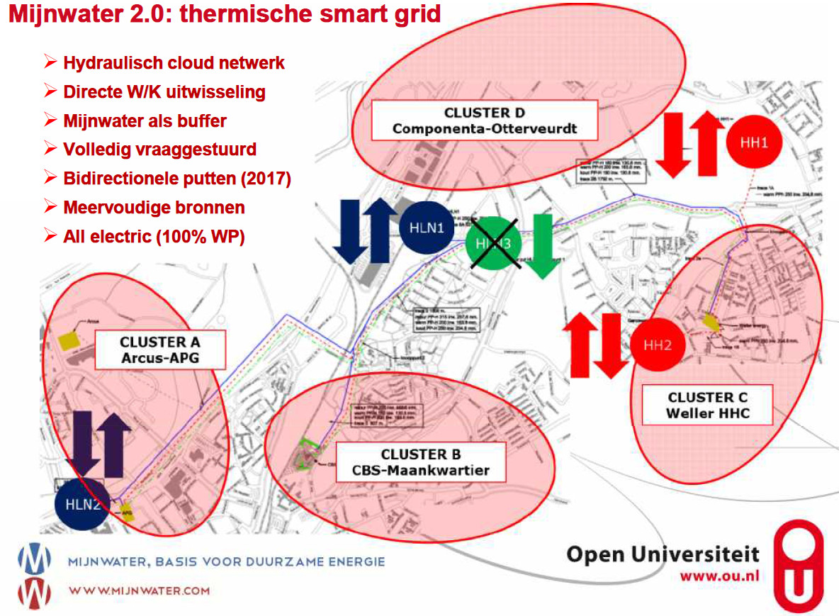 De eerste aanzet tot een thermisch Smart Grid in Heerlen