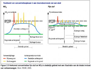 concentratieopbouw_stedelijk