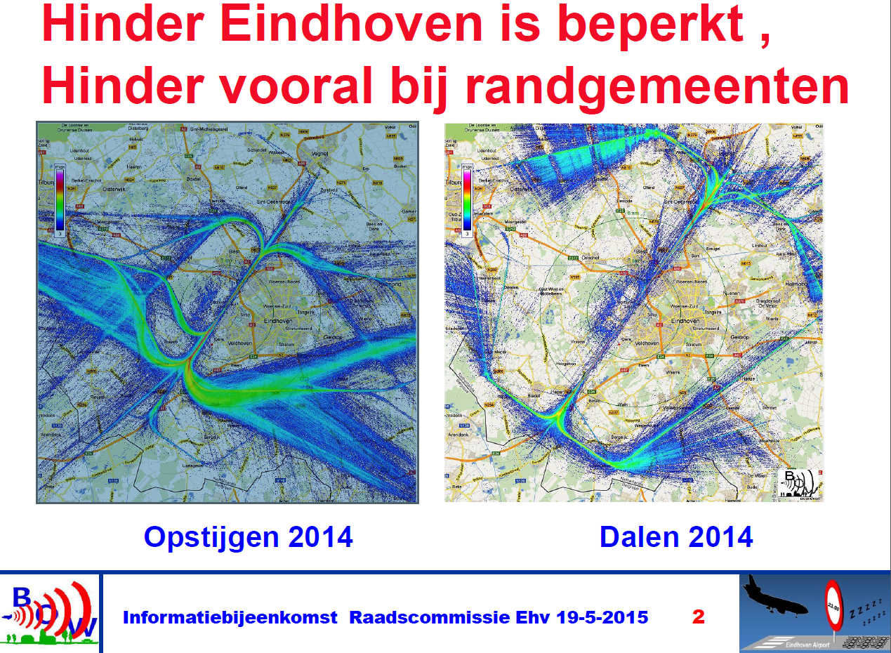 Vliegbewegingen rond Eindhoven