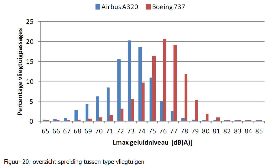 airbus_versus_Boeing_bestzuid-kaal-r