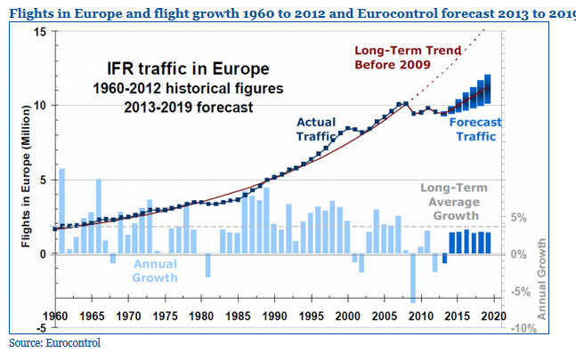 aantal vluchten in Europa