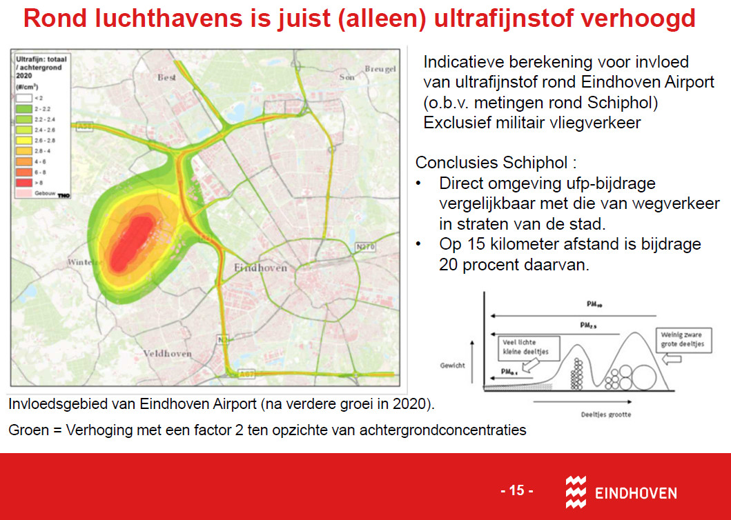 UFP_rond EhvA_berekening gemeente Ehv_2016