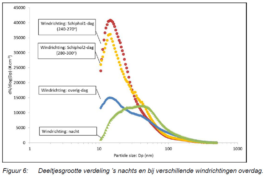 deeltjesgrootte_ECN-TNO