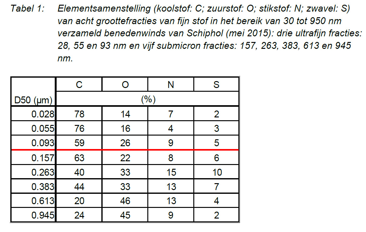 elementsamenstelling_PM1