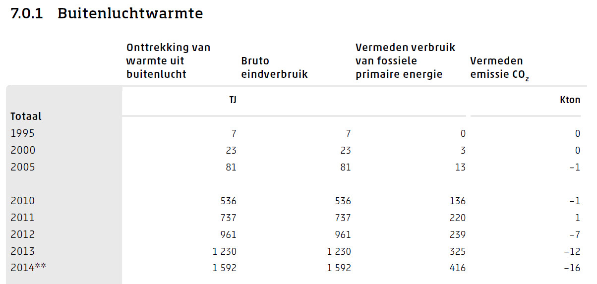 buitenluchtwarmte_CBS_hern-en-NL-2014