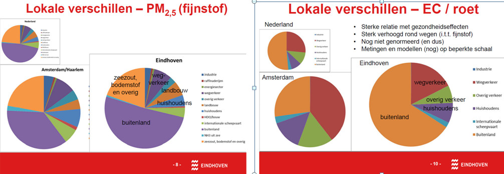 Presentatie_Luchtkwaliteit-feb 2016-sheet PM25 roet