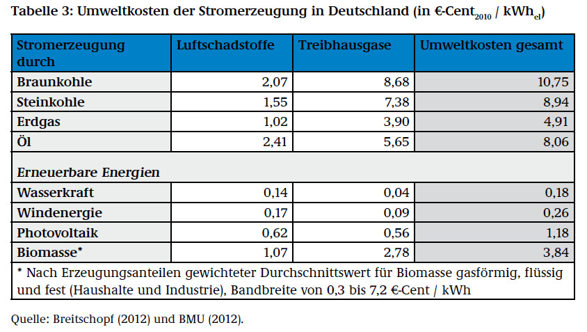 Schätzungen_tab3