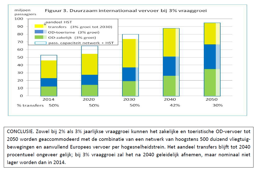 Rekenvoorbeeld bij 3% groei. OD betekent Origin-Destination.