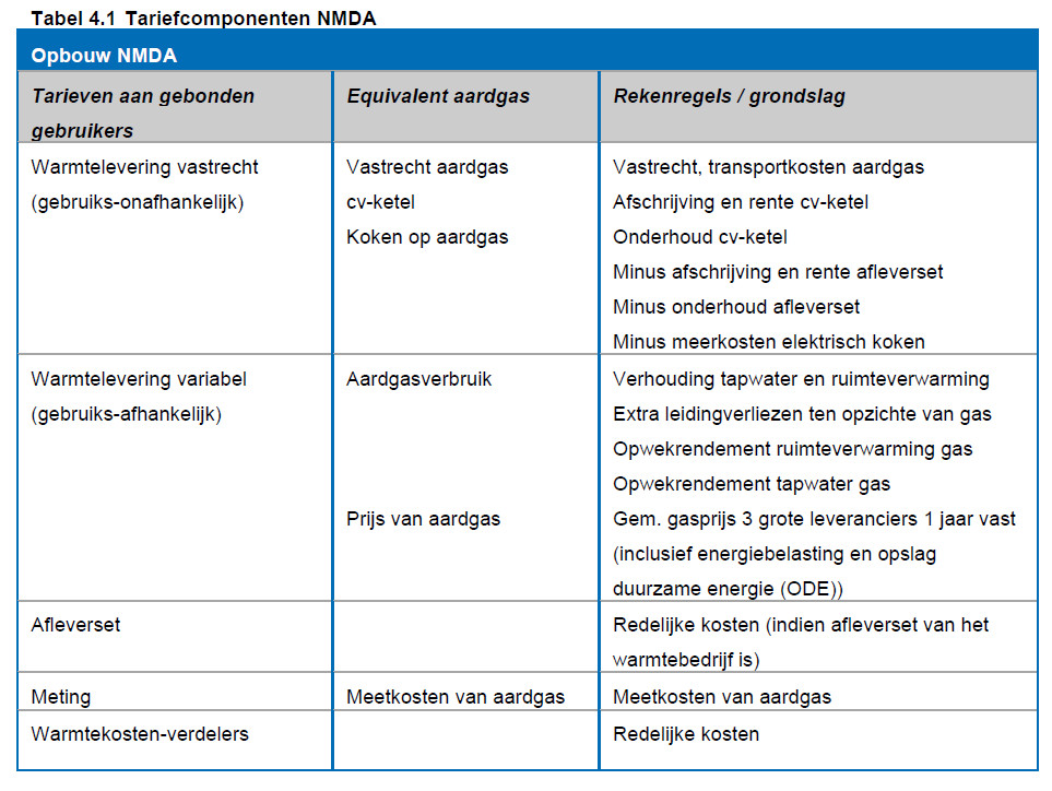 tariefcomponenten NMDA