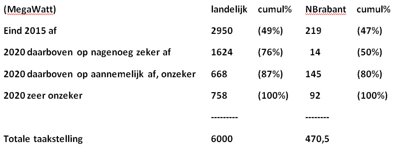 staatje monitor2015 NL-Brabant