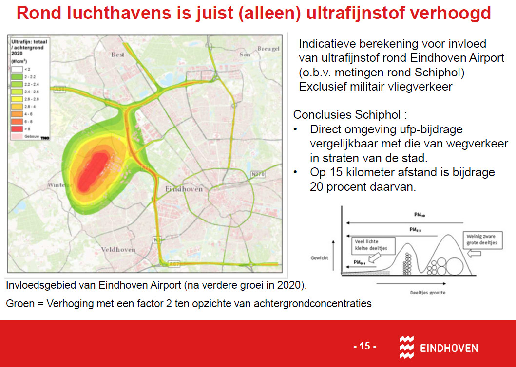UFS-schatting gemeente Eindhoven, 2016, incl snelweg