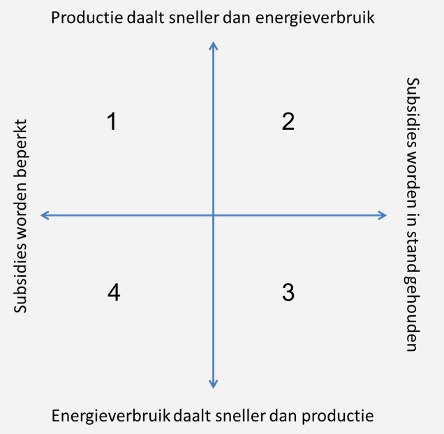 prijsmatrix energie_ensoc_vVelthuizen_mei2016