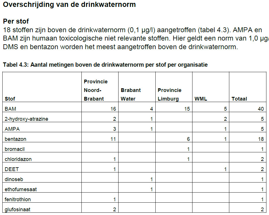 overschrijding drinkwaternorm 2011-2012-A