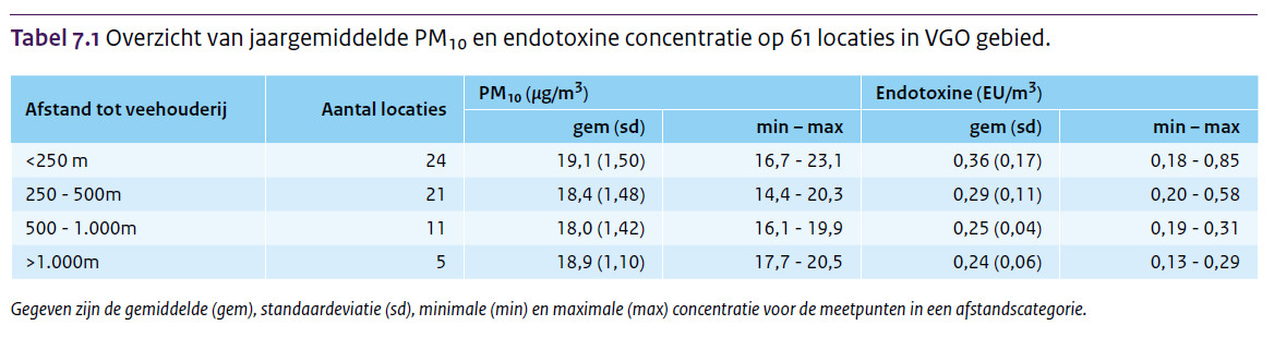 PM10_endotoxinen