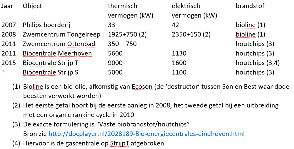 biomassacentraletabel_Ehv_dec2014