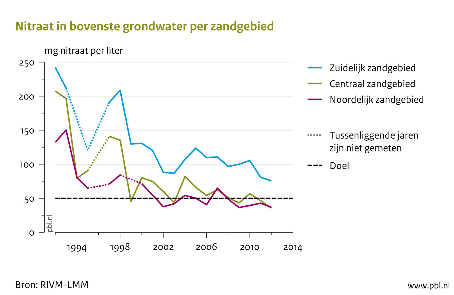  Balans van de Leefomgeving 2014