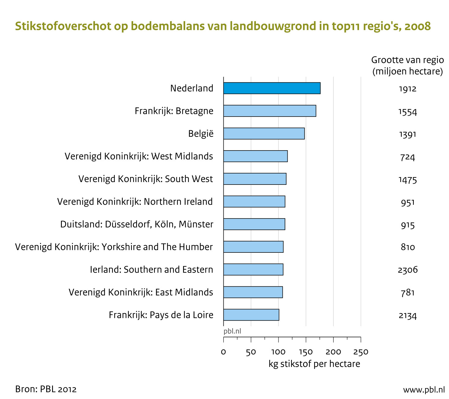  Balans van de Leefomgeving 2014