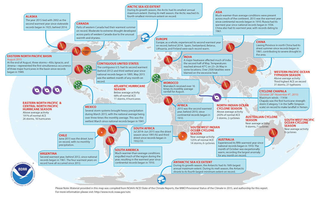 state of the climate_continents