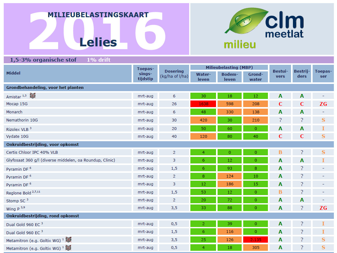 clm-leliekaart-1