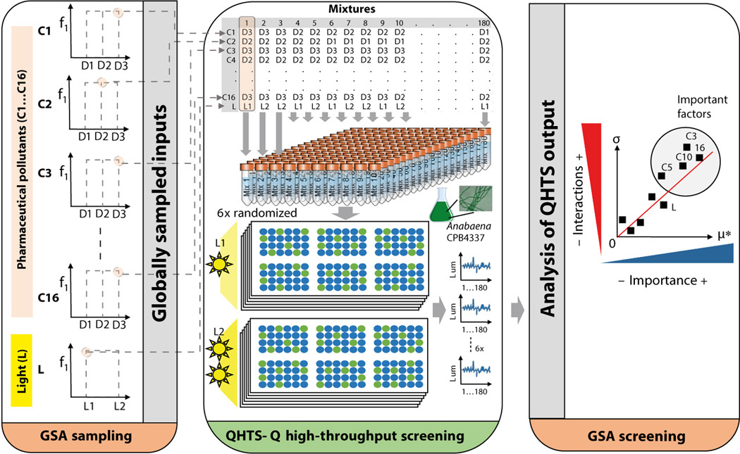 gsa-qhts_fig1