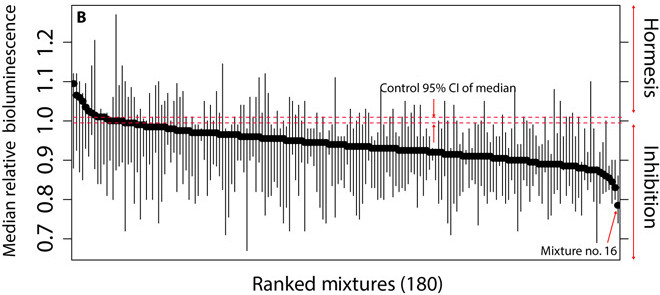 gsa-qhts_fig3-plaatje_meetresultaat