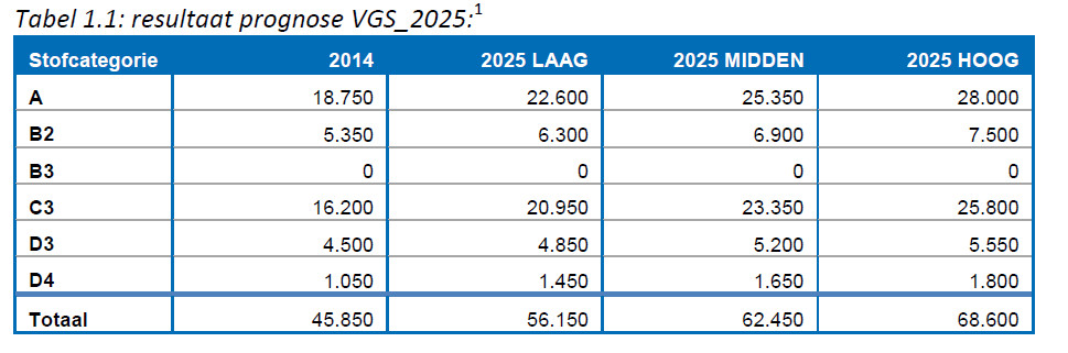 prognose-vgs-2025_ecorys