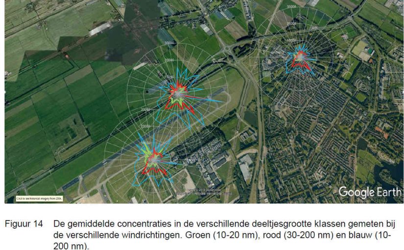 TNO mat ultrafijn stof rond Rotterdam Den Haag Airport