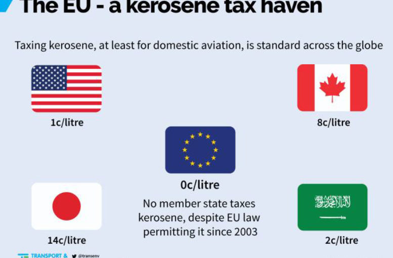 Teken de Europese petitie voor een kerosinebelasting