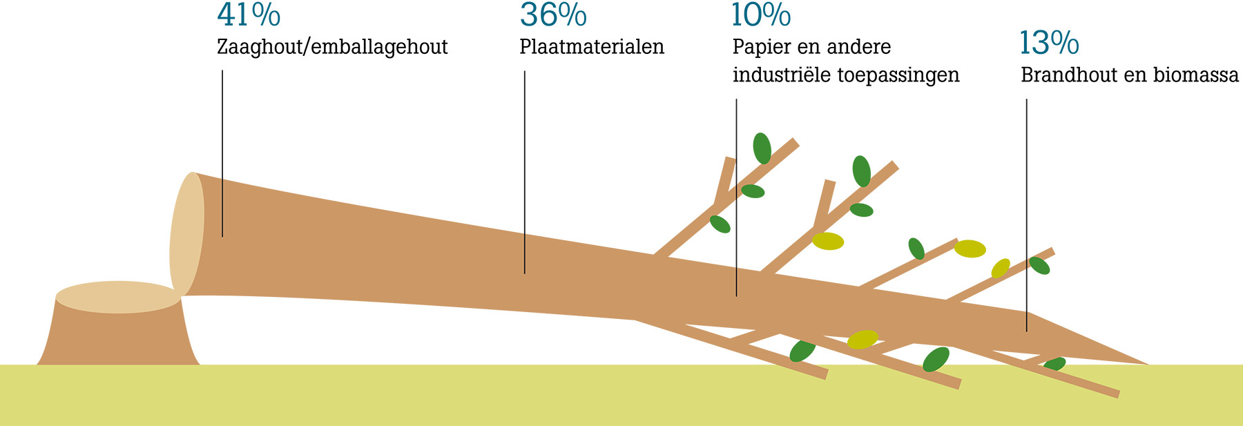 Liever Dekbed Aanzetten houtprijzen – Weblog Bernard Gerard